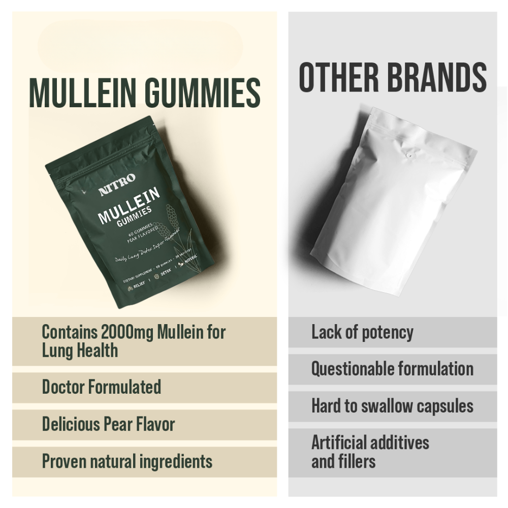 Nitro-Lungs Mullein Gummies